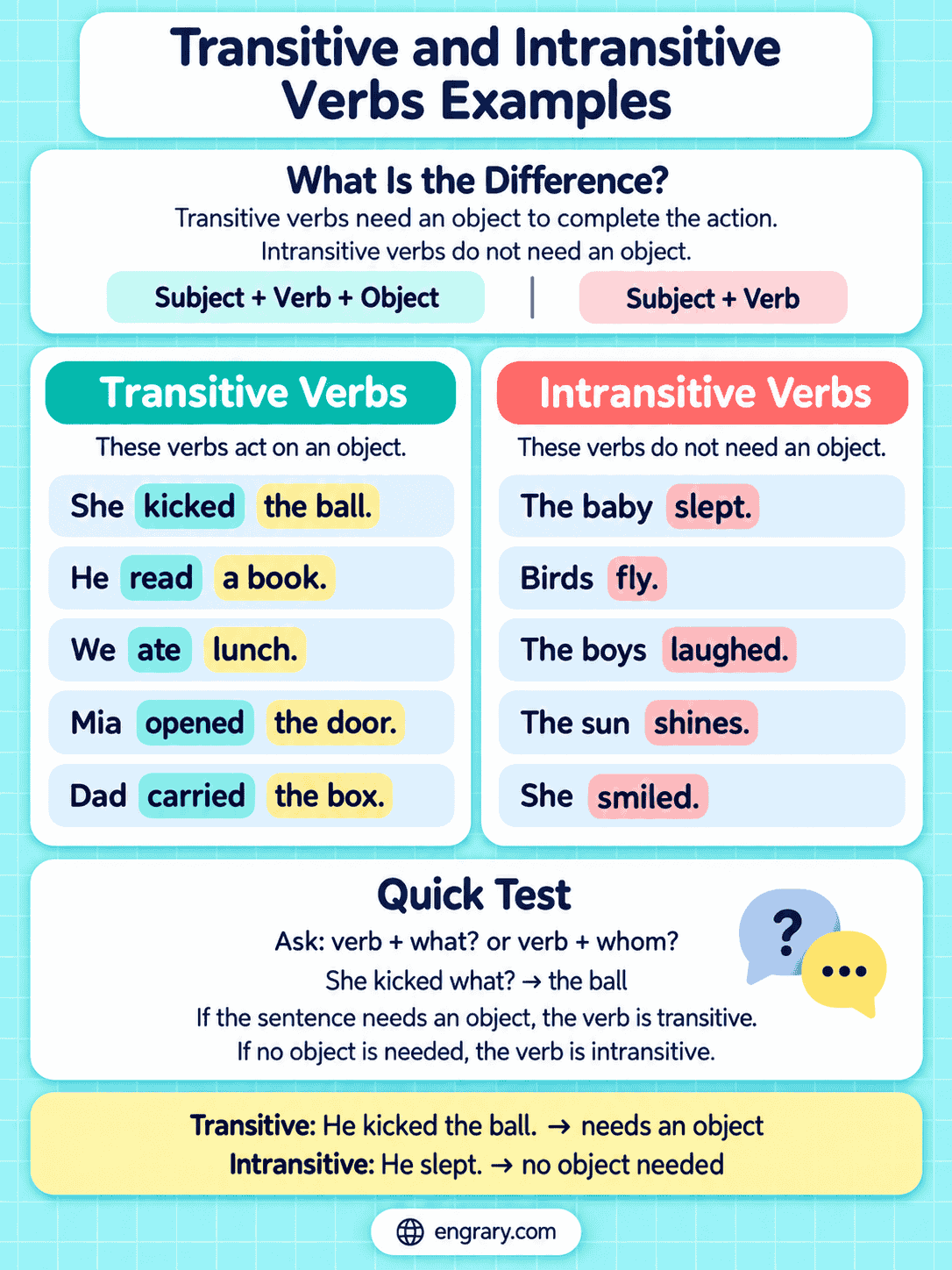 Examples of Transitive and Intransitive Verbs in English
