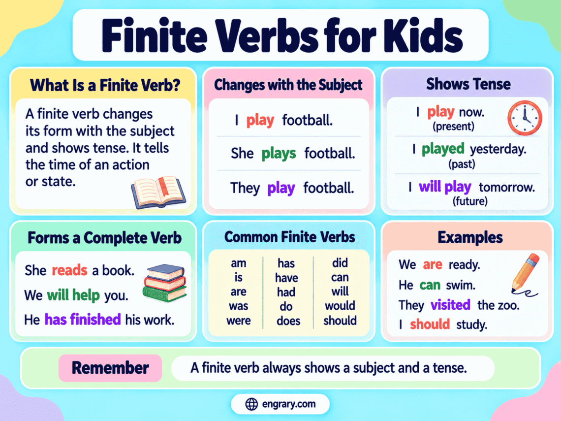 Finite Verbs for Kids With Easy Examples