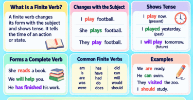 Finite Verbs for Kids With Easy Examples