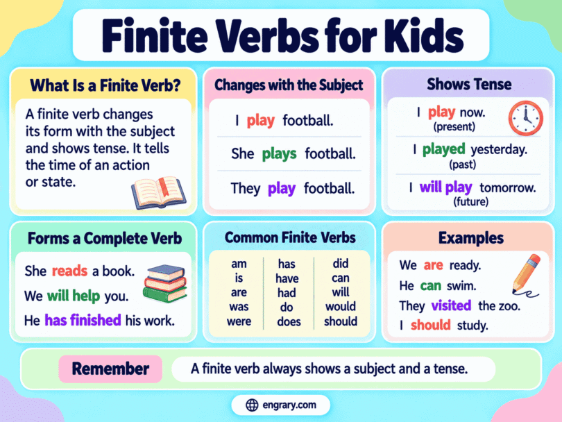 Finite Verbs for Kids With Easy Examples