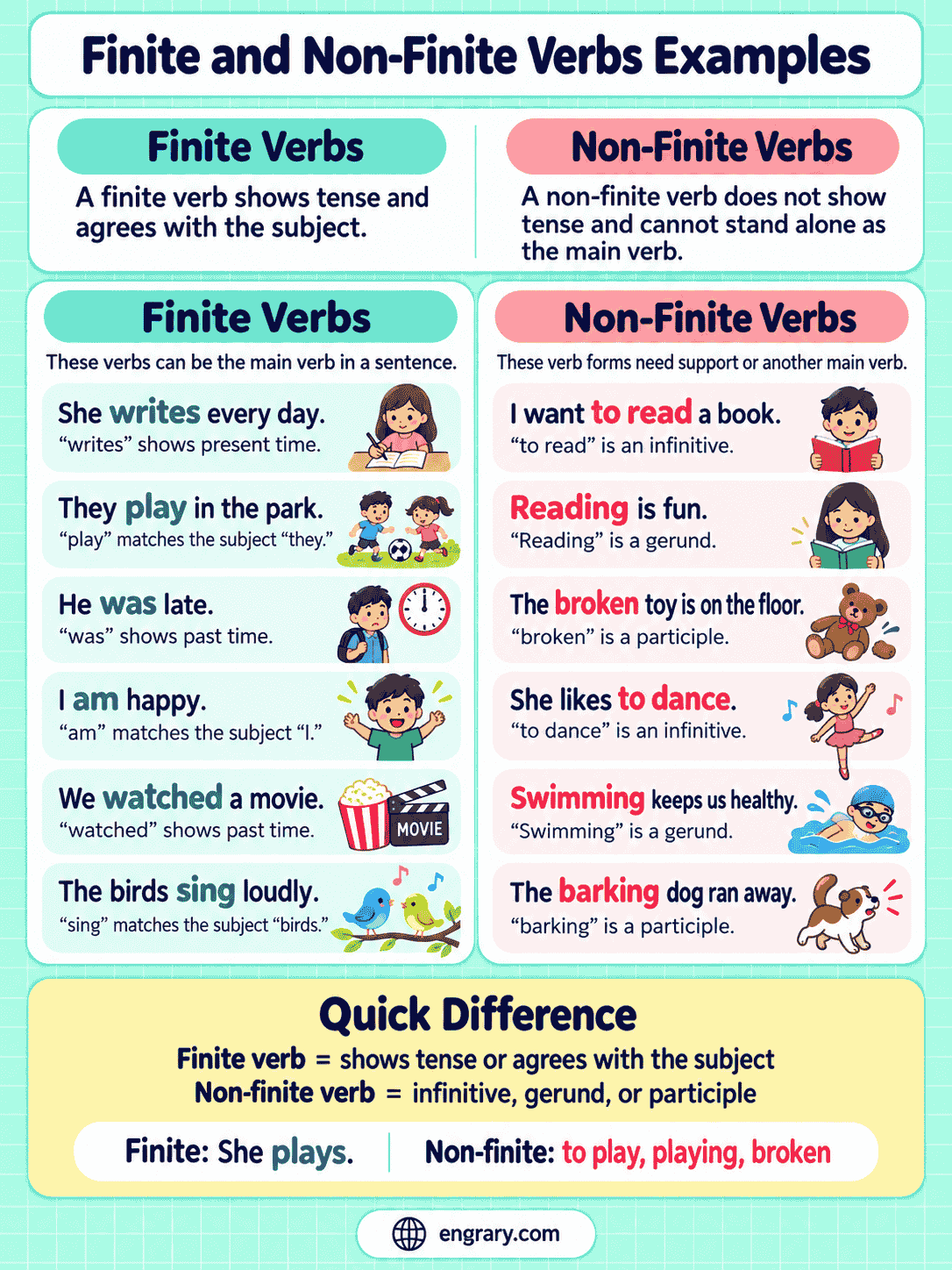 Finite and Non-Finite Verbs With Easy Examples