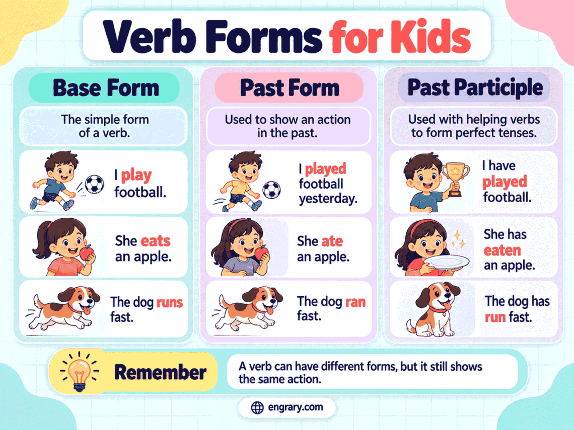 Five Verb Forms for Kids With Easy Examples