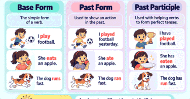 Five Verb Forms for Kids With Easy Examples