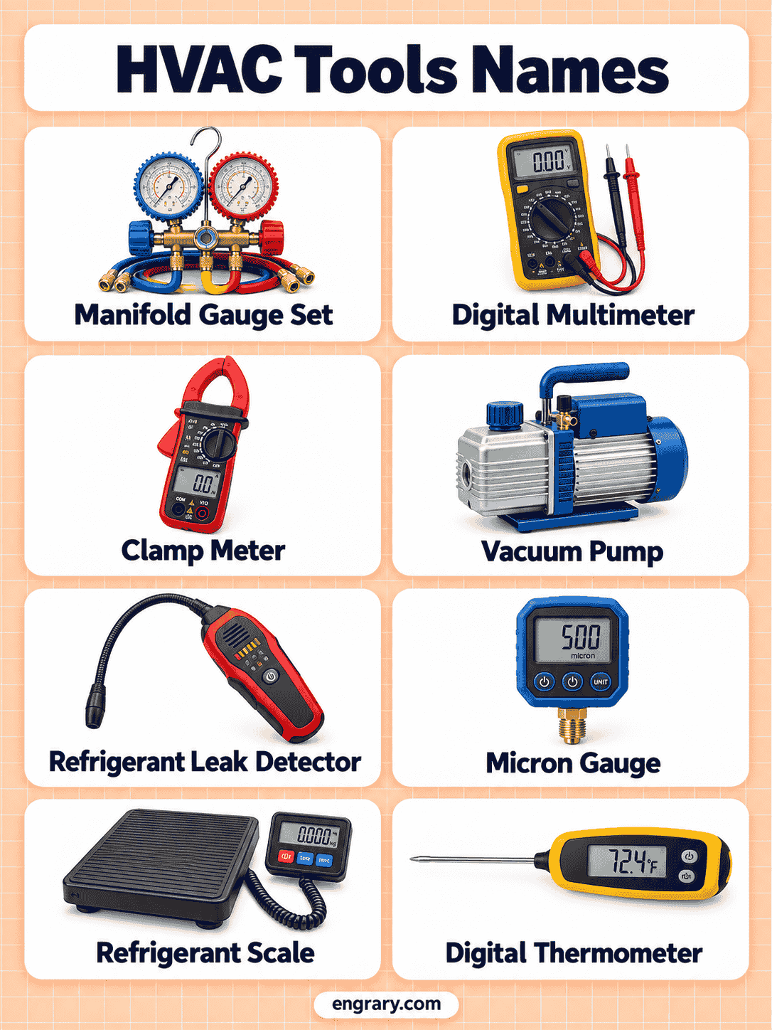 HVAC Hand Tools and Testing Tools With Pictures