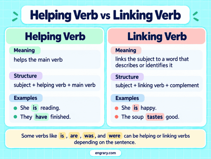 Helping Verb vs Linking Verb: Differences and Examples