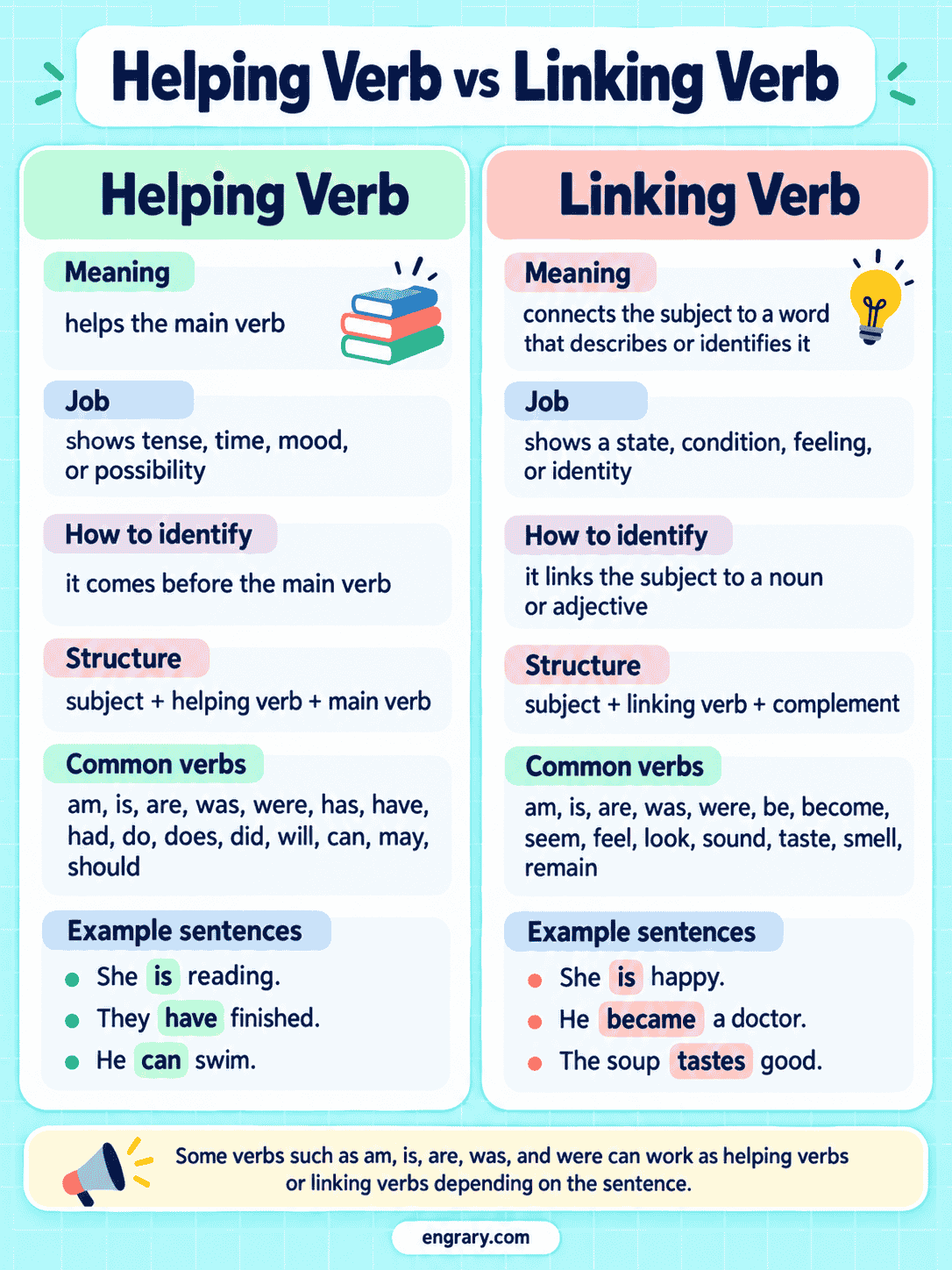 Helping Verb vs Linking Verb With Examples