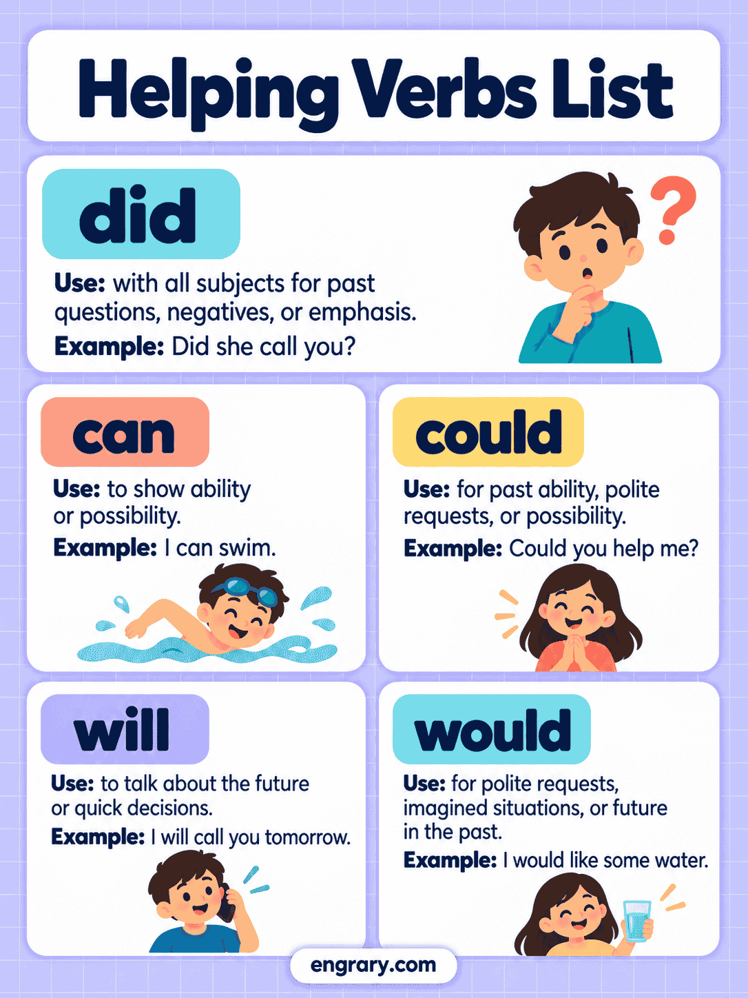 Helping Verbs List With Primary and Modal Auxiliaries