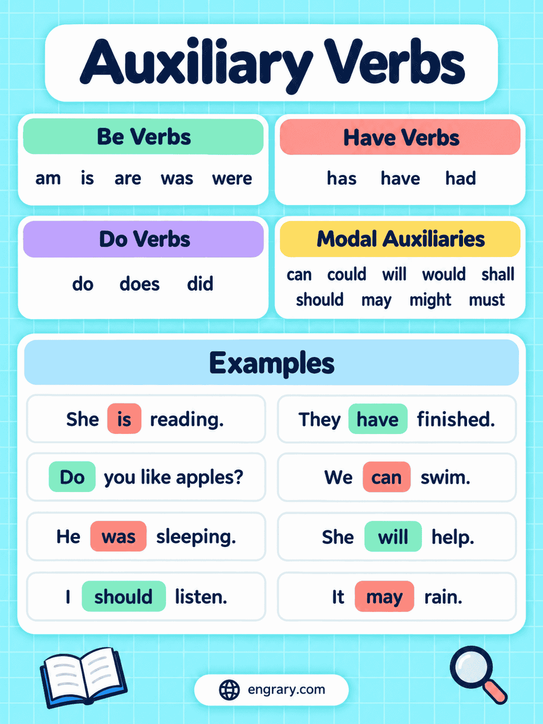 Helping and Auxiliary Verbs List With Examples