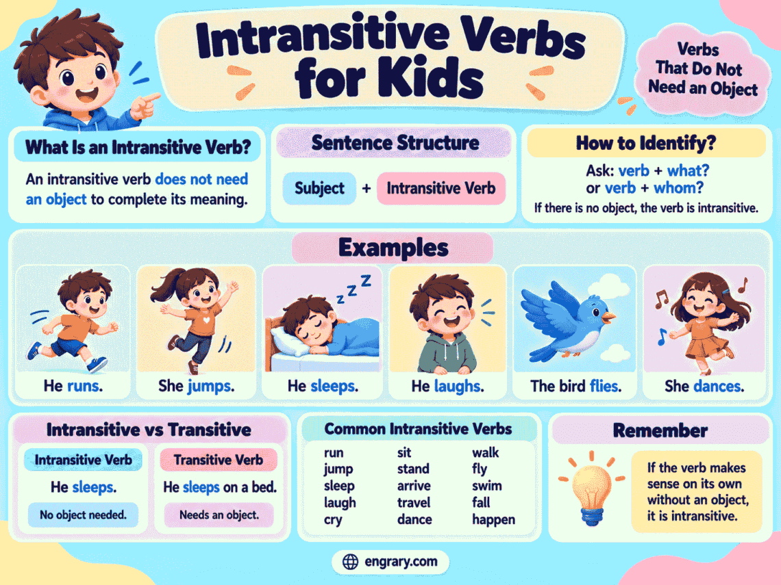 Intransitive Verbs for Kids: Meaning and Examples