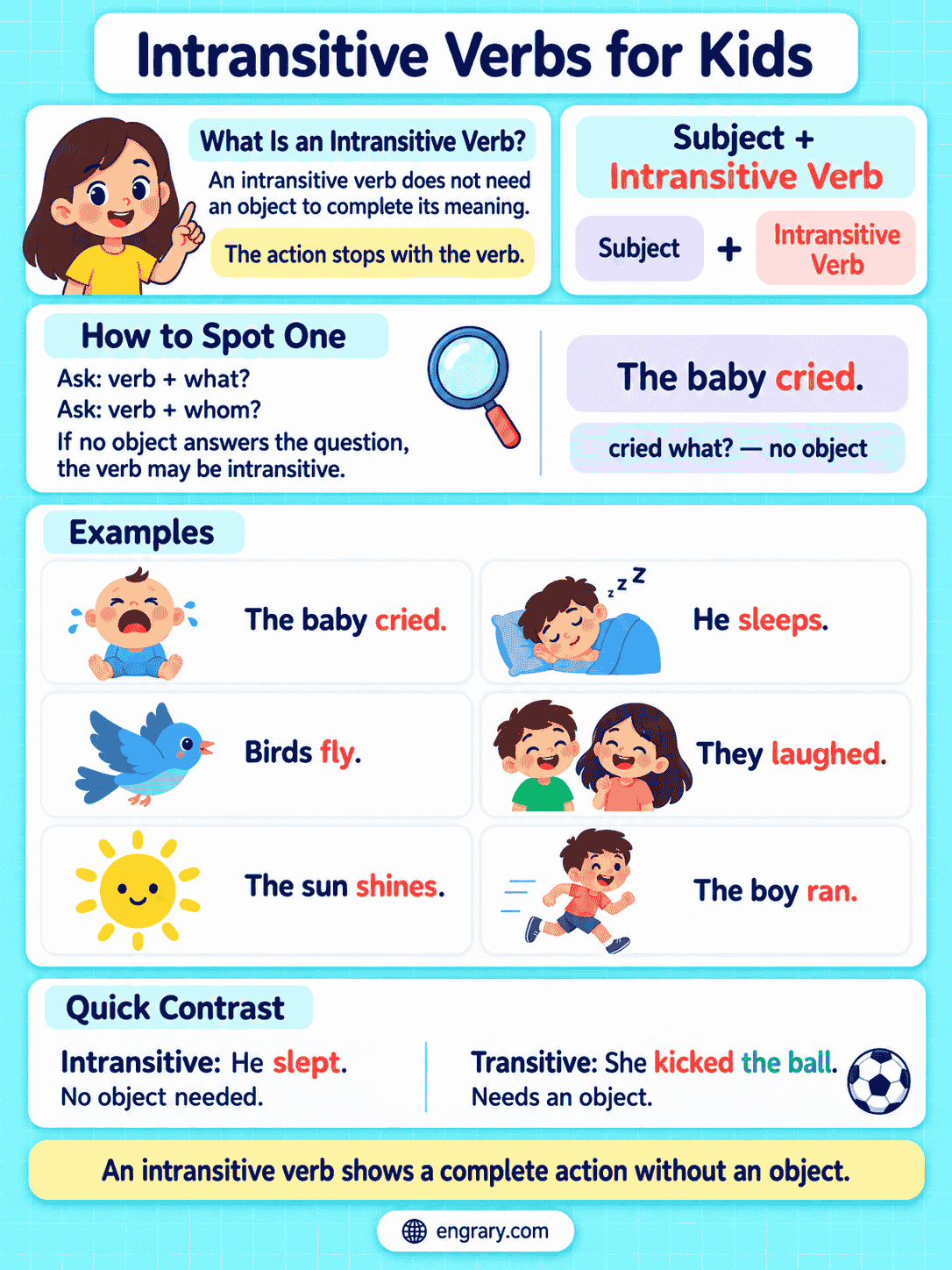 Intransitive Verbs for Kids With Easy Examples