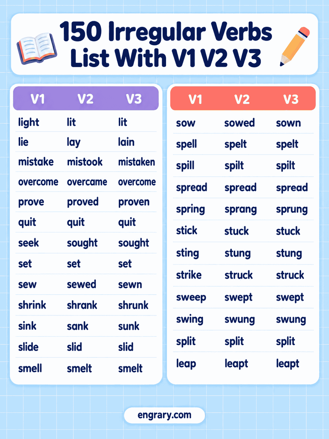 Irregular Verbs List A to Z With V1 V2 V3