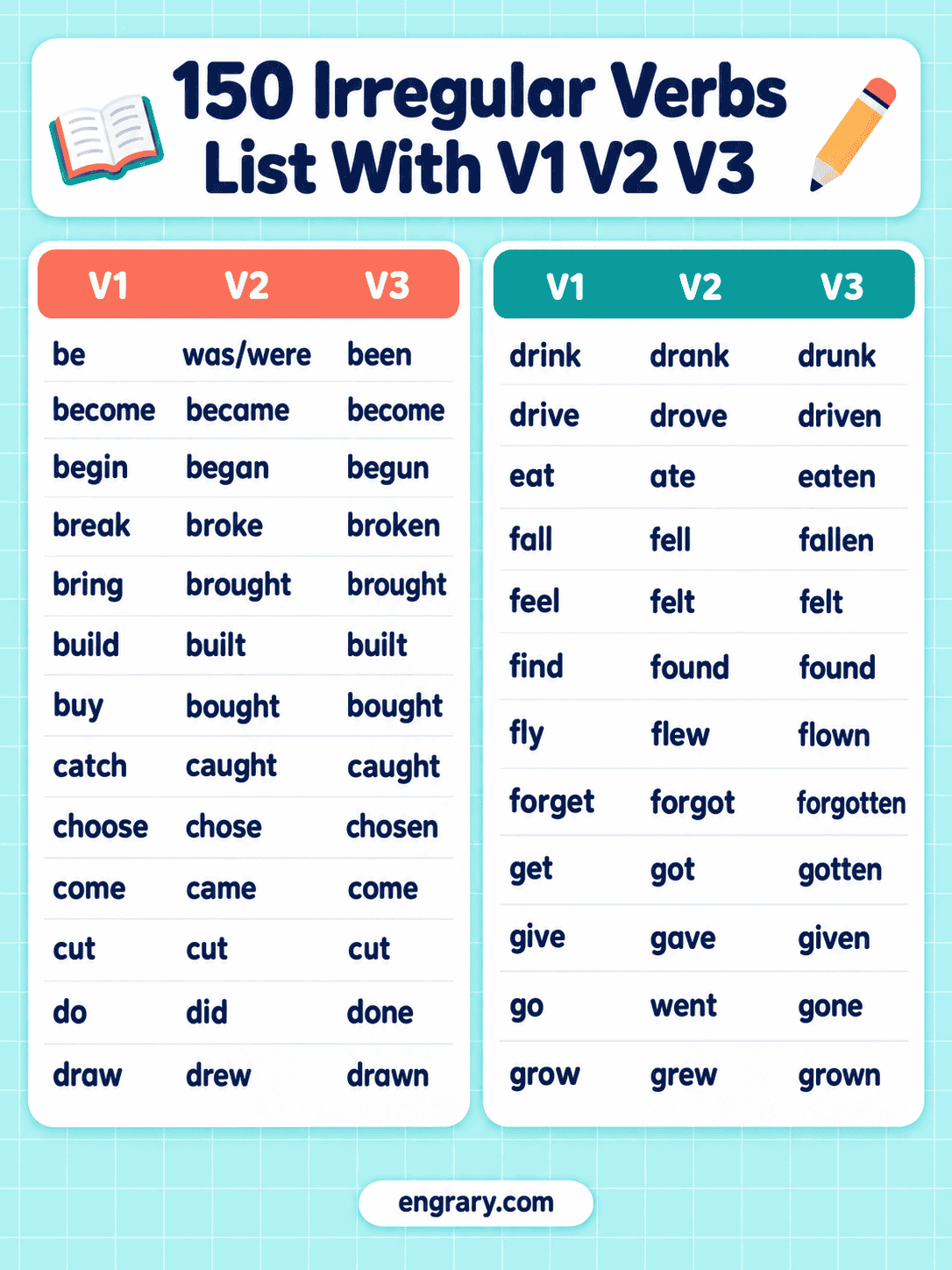 Irregular Verbs List in English With V1 V2 V3
