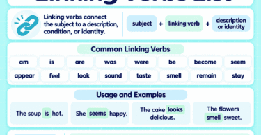 Linking Verbs List With Sentence Examples