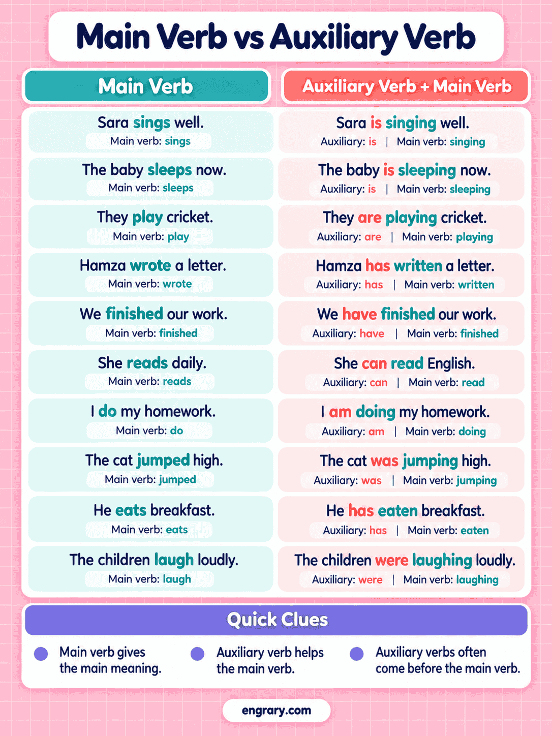 Main Verb vs Auxiliary Verb Examples in Sentences