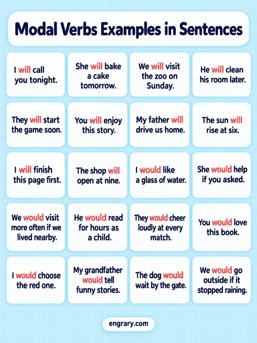 Modal Verb Sentences With Can, Must, Should and Will