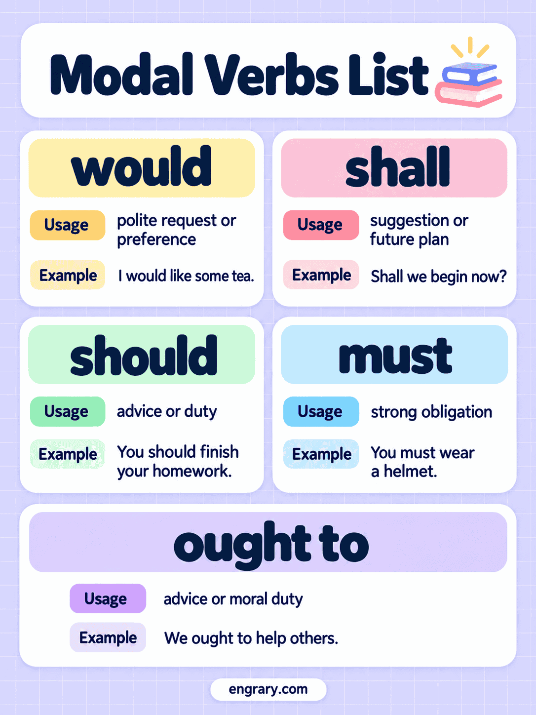 Modal Verbs List With Functions and Sentences