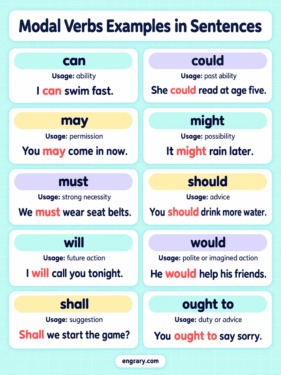 Modal Verbs List With Meaning and Sentence Examples