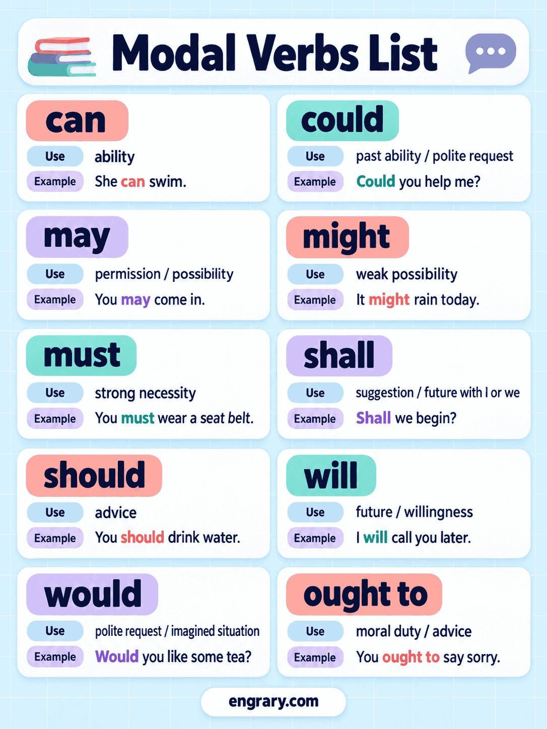 Modal Verbs List in English With Meanings