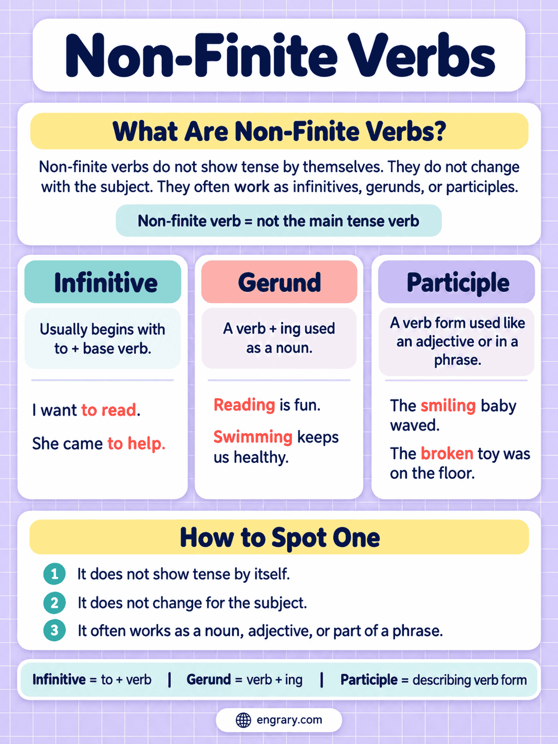 Non-Finite Verbs for Kids With Easy Examples