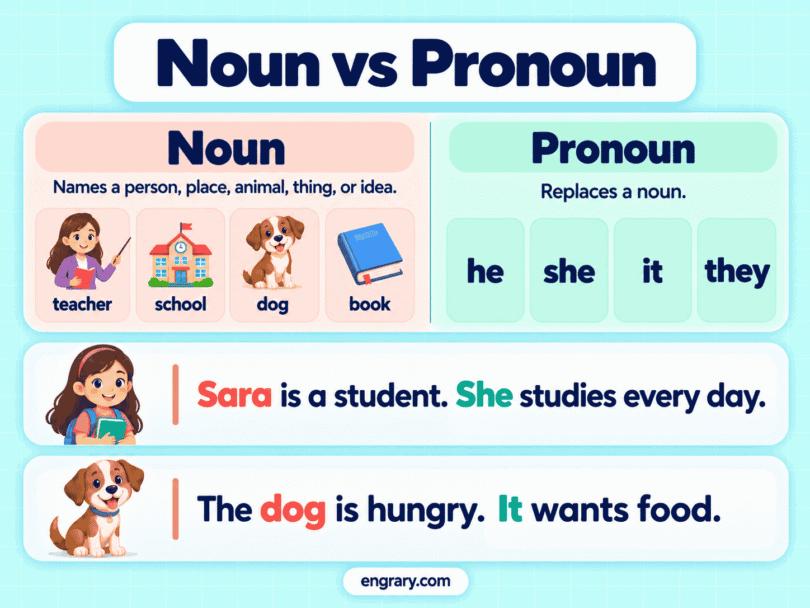 Noun vs Pronoun: Difference With Easy Examples