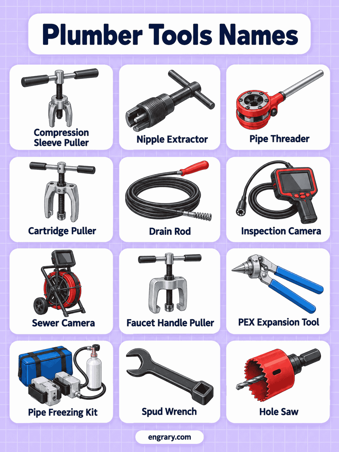 Plumber Hand Tools and Plumbing Equipment With Pictures
