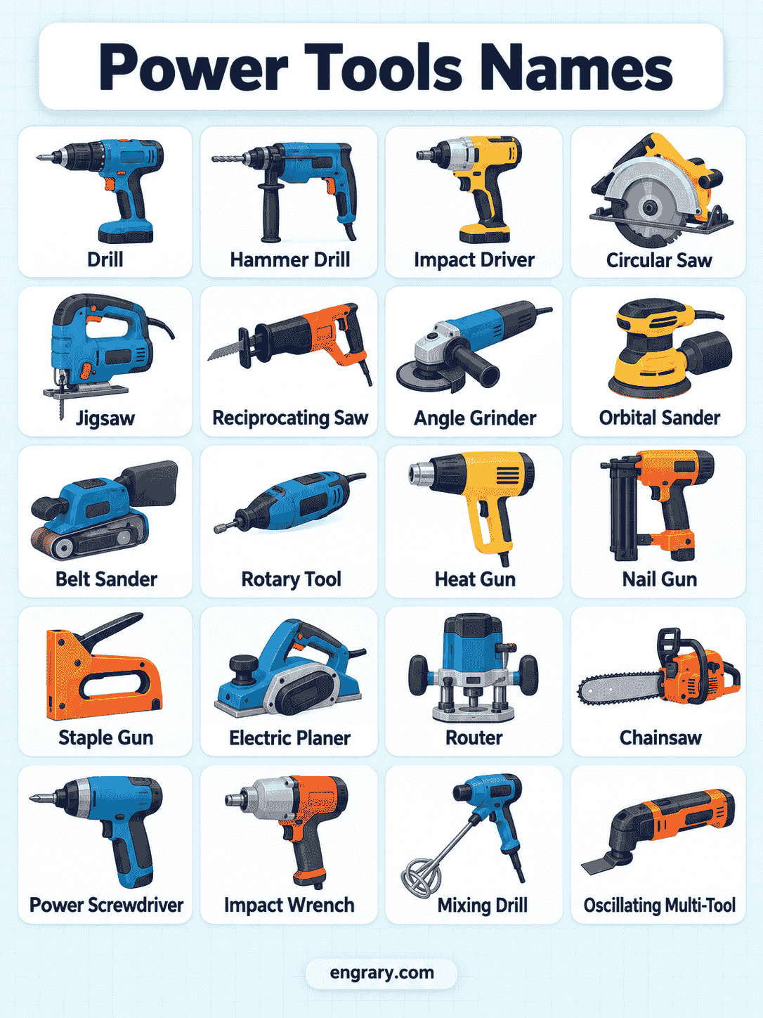 Power Tools Names in English: 50 Common Tools With Pictures