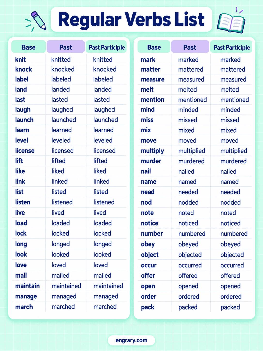Regular Verbs List A to Z With V1 V2 V3