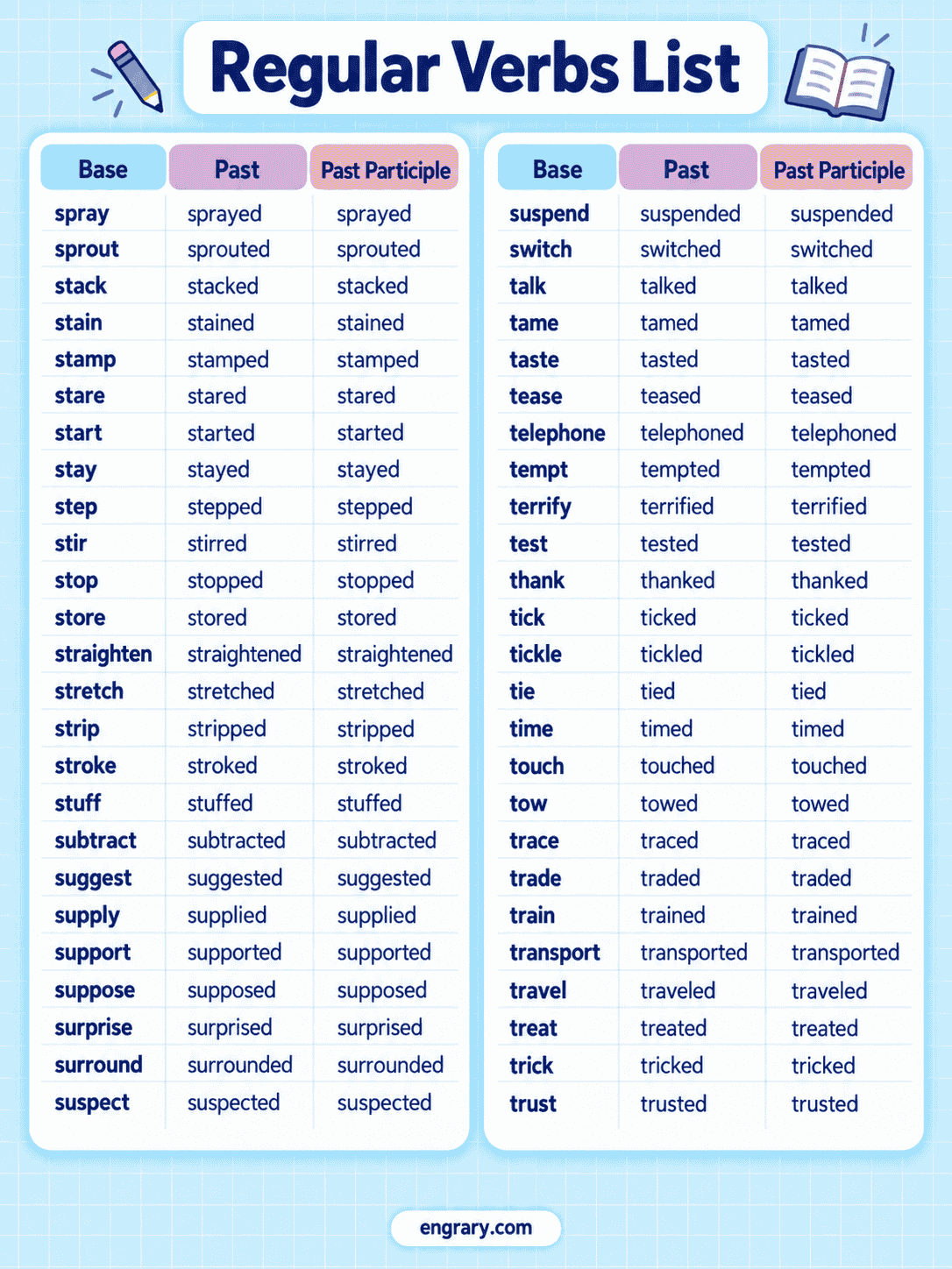 Regular Verbs List with Meaning