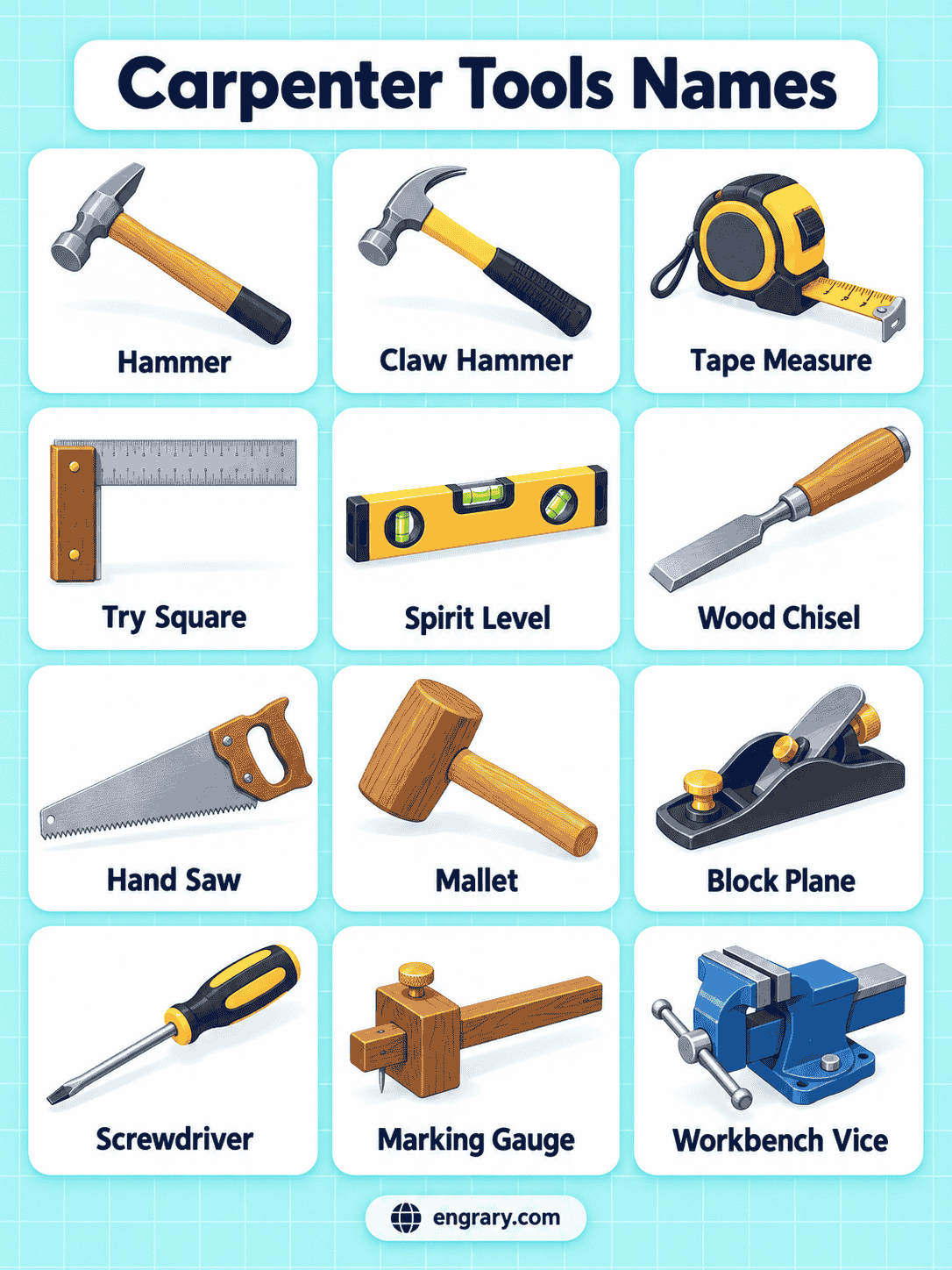 Tools Used by Carpenters With Names and Pictures