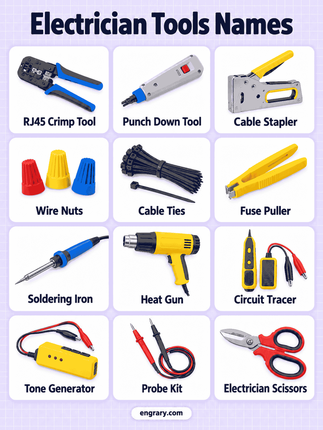 Tools Used by Electricians With Pictures and Names