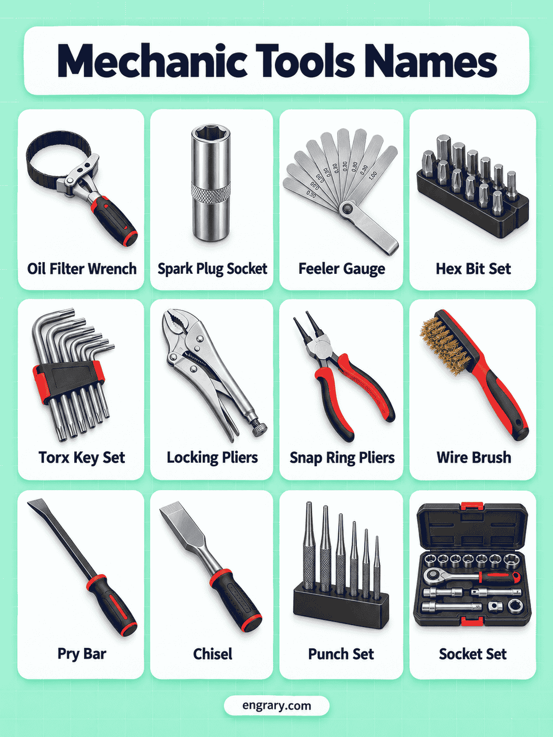 Tools Used by Mechanics With Pictures and Names