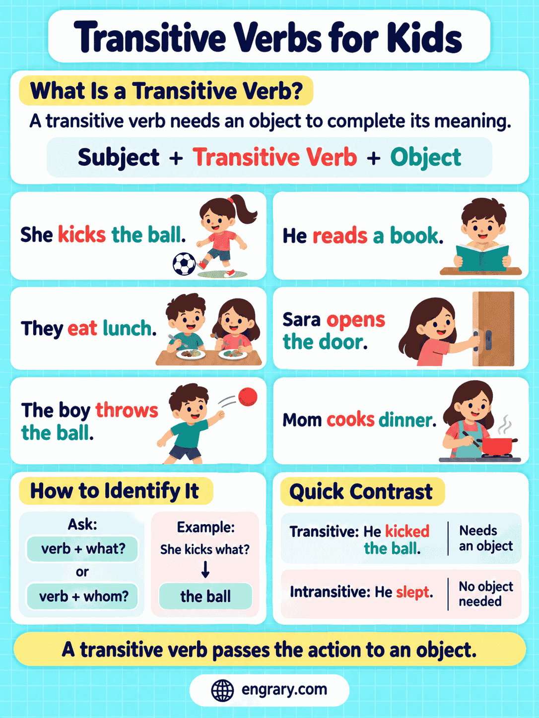 Transitive Verbs for Kids With Easy Examples