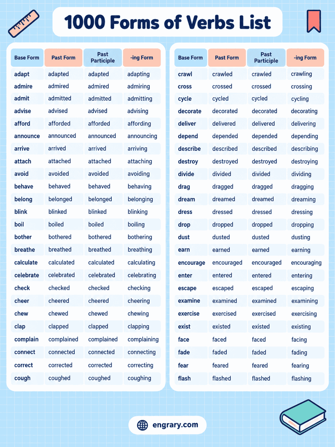 V1 V2 V3 V4 V5 List of 1000 English Verbs