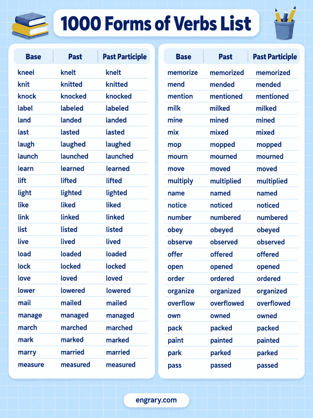 Verb Forms List A to Z With V1 V2 V3 V4 V5