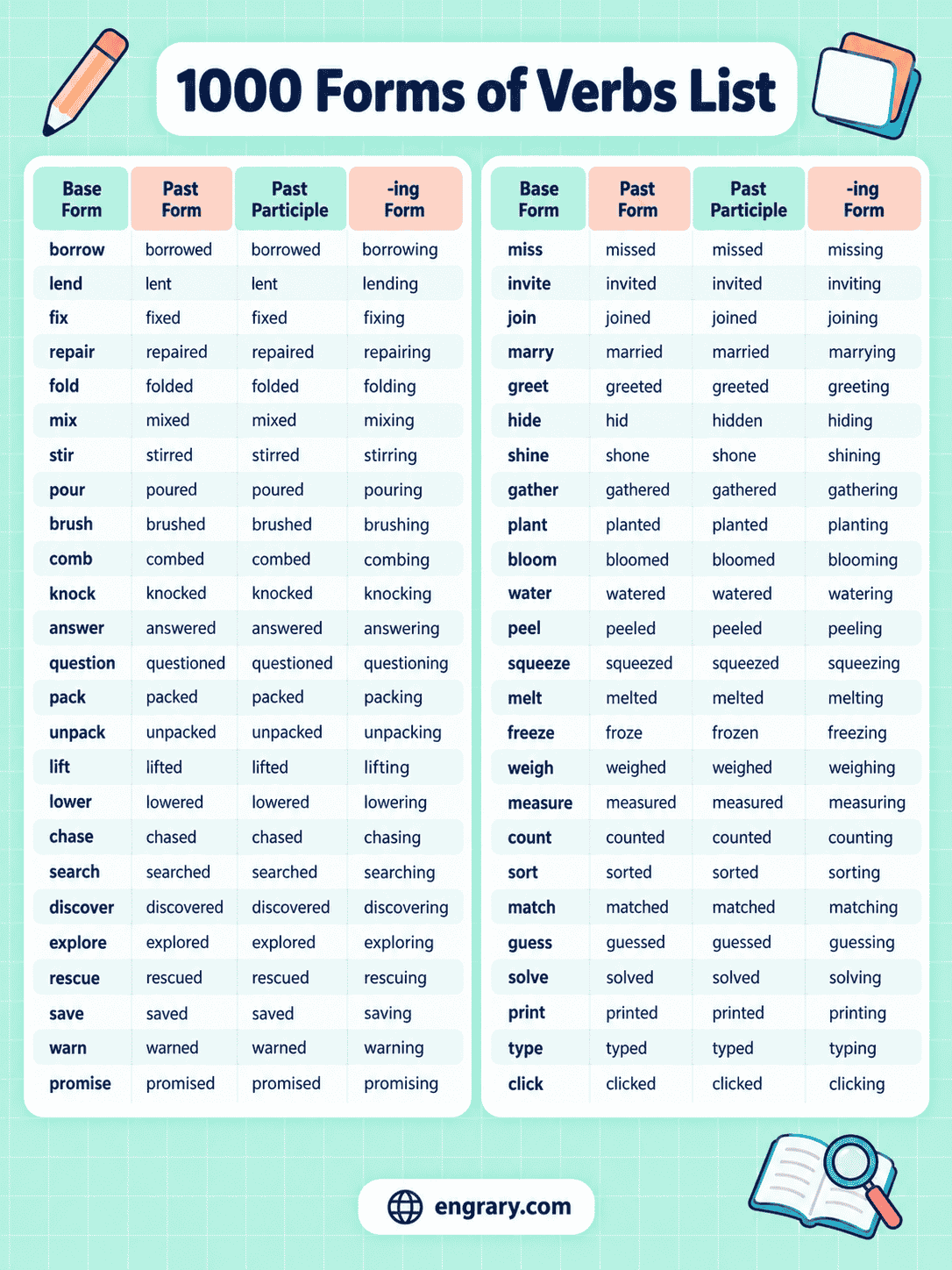 Verb Forms List With Regular and Irregular Verbs