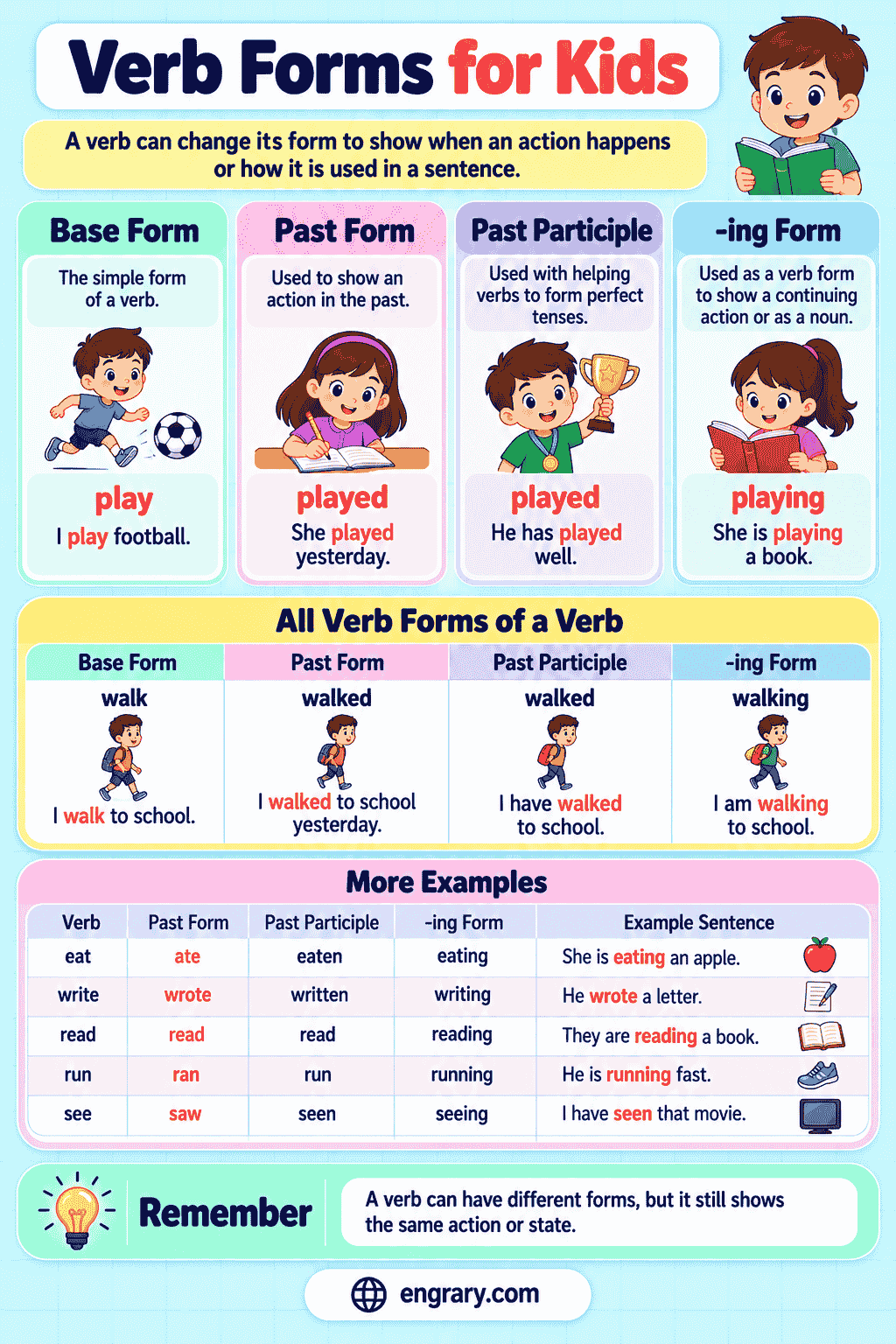 Verb Forms for Kids: V1, V2, V3, V4 and V5