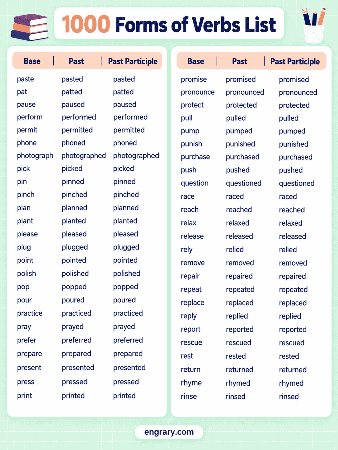 Verb forms V1 V2 V3