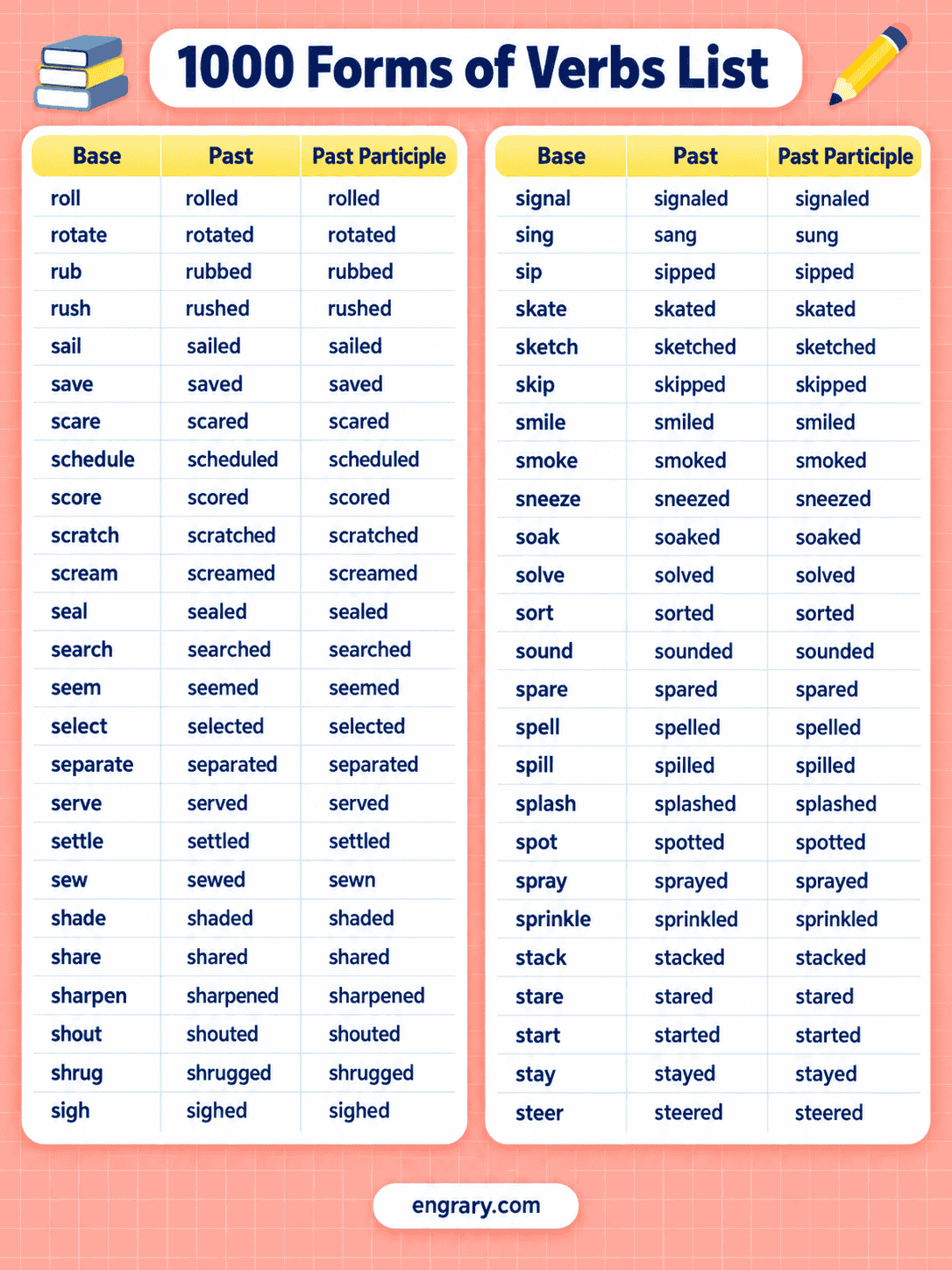 Verb forms in English