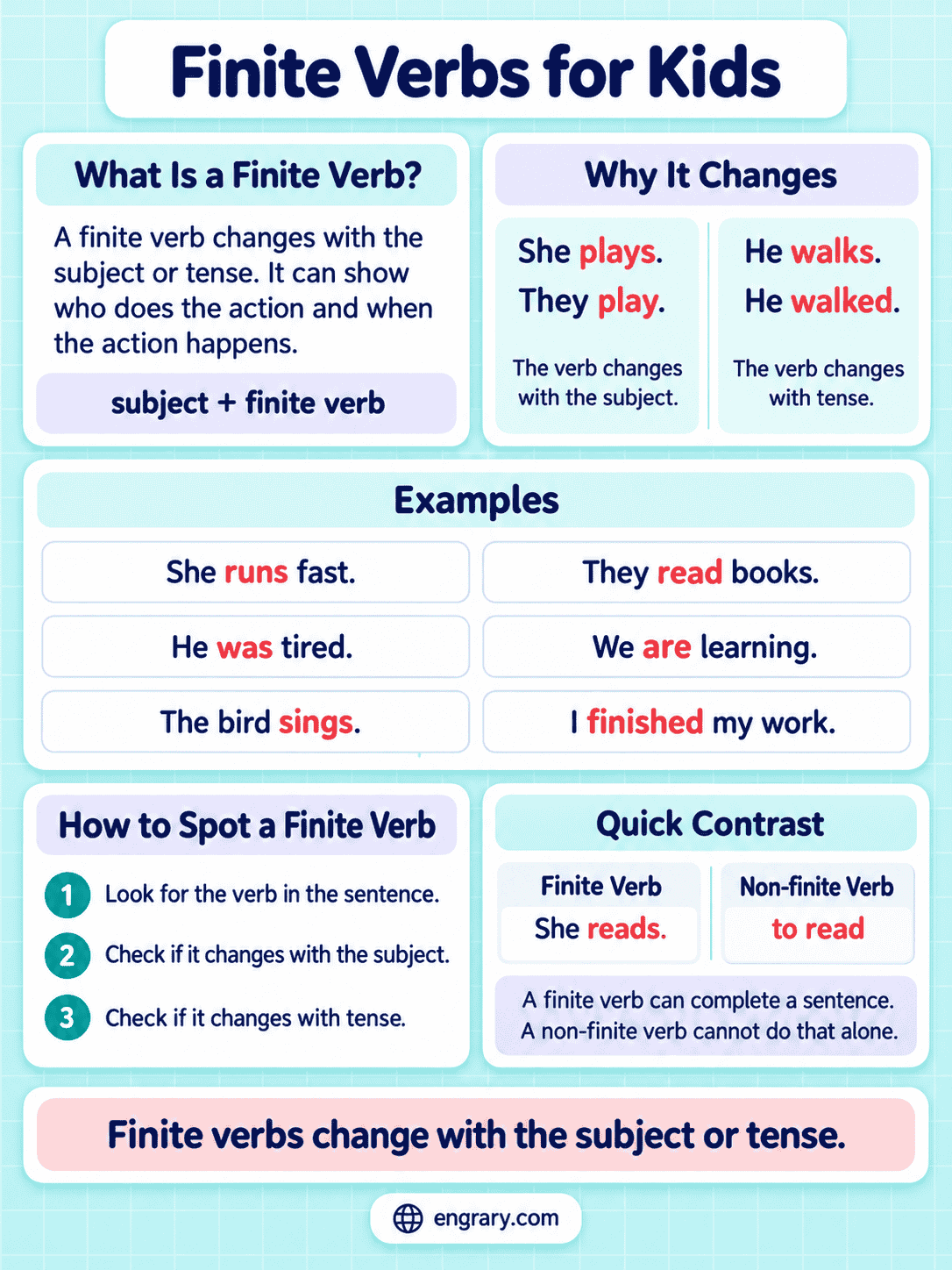 What Are Finite Verbs? Easy Guide for Kids