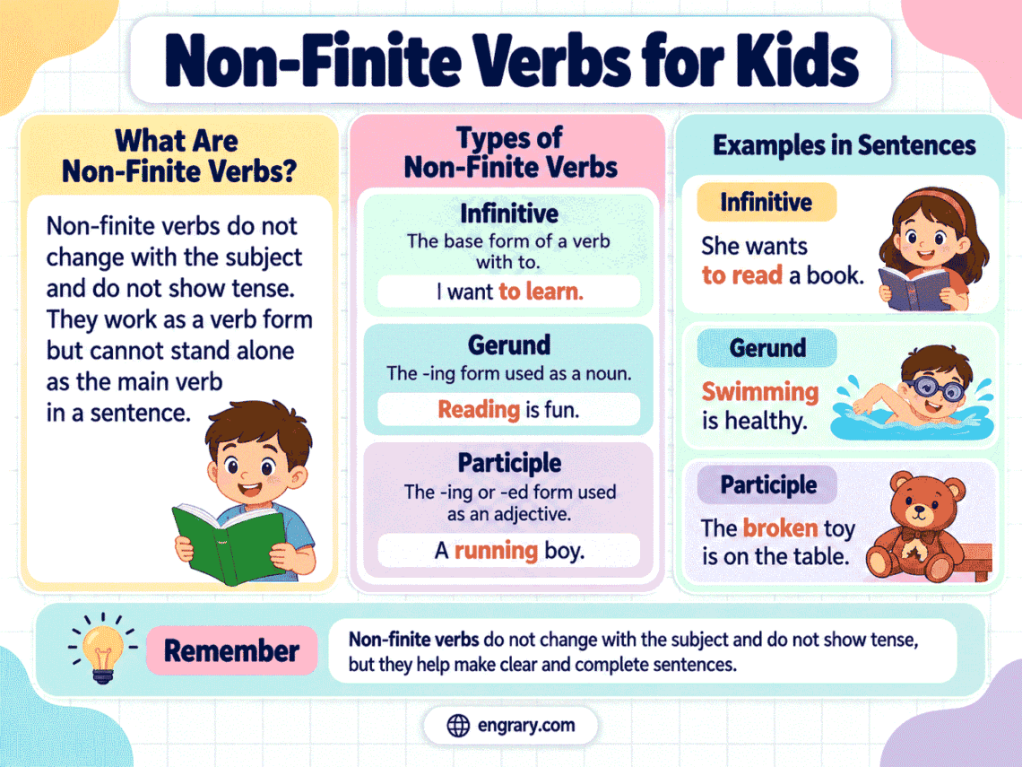 What Are Non-Finite Verbs? Easy Guide for Kids