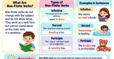 What Are Non-Finite Verbs? Easy Guide for Kids