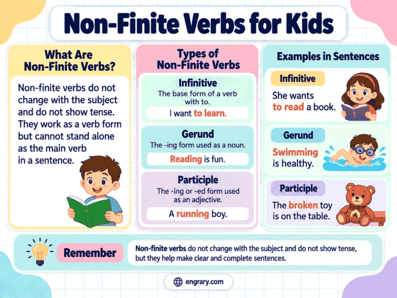 What Are Non-Finite Verbs? Easy Guide for Kids