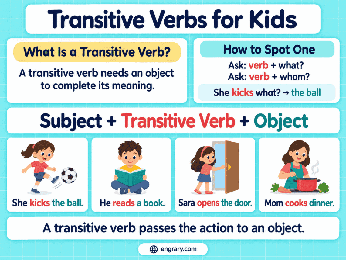 What Are Transitive Verbs? Easy Guide for Kids