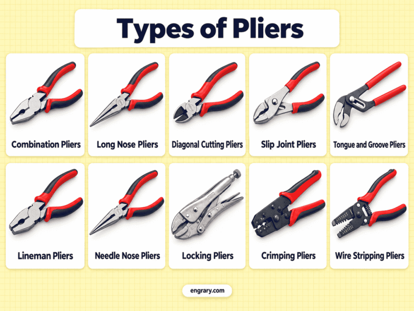 45 Different Types of Pliers with Pictures and Uses