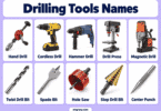 50 Drilling Tools Names with Pictures and Uses