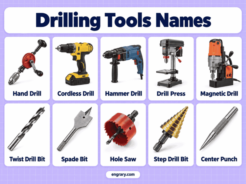 50 Drilling Tools Names with Pictures and Uses
