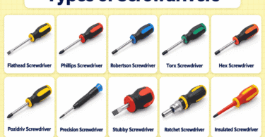 50 Screwdriver Types with Names, Pictures and Uses