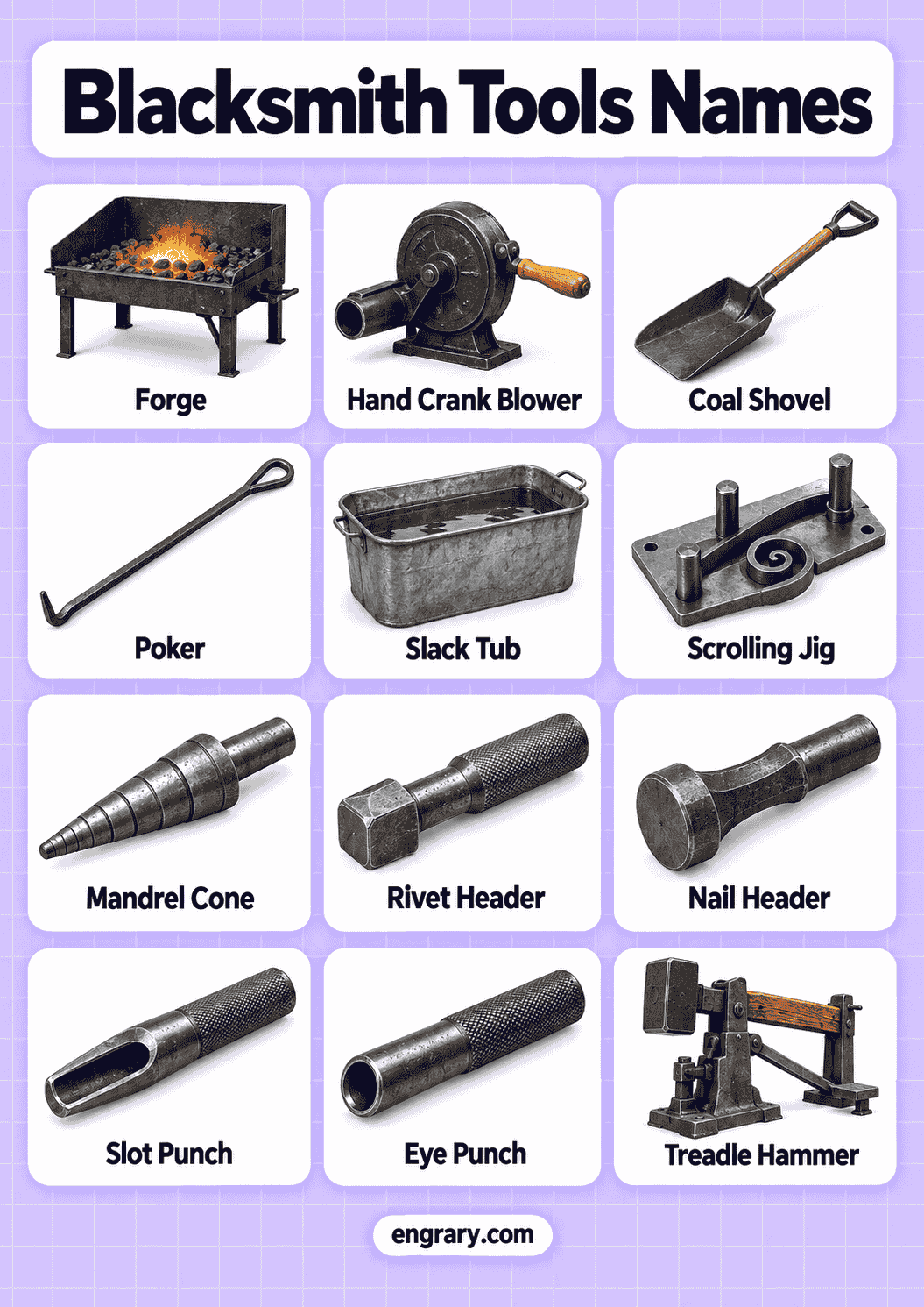 Blacksmith Hand Tools and Forge Equipment Names with Images