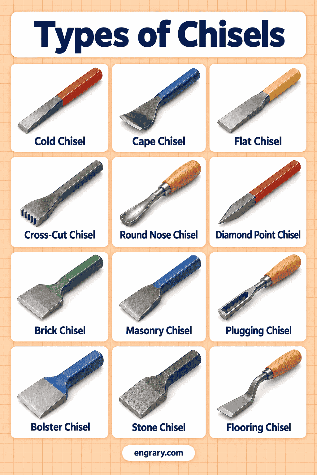 Chisel Names in English with Pictures