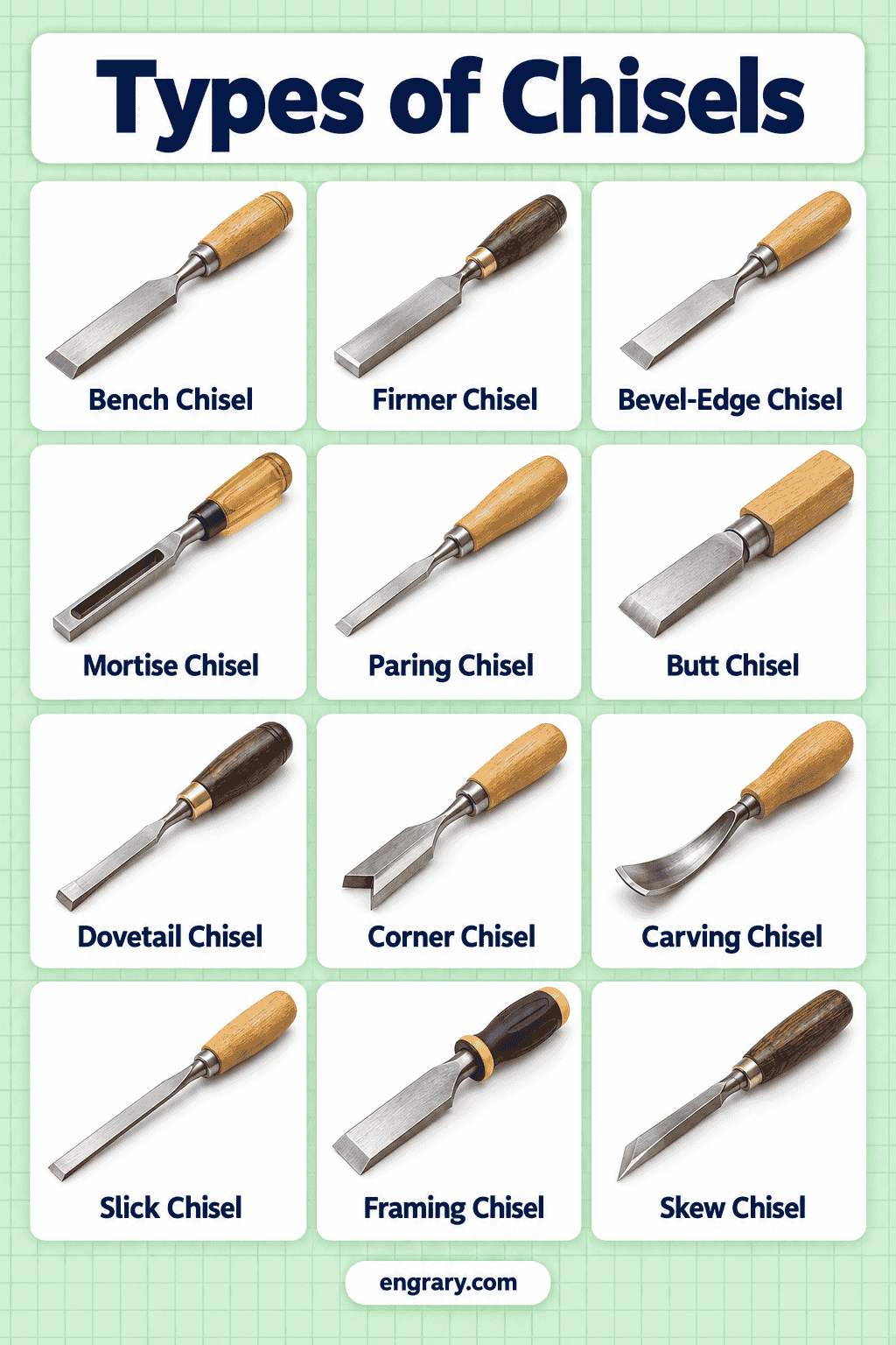 Chisel Types with Names, Pictures and Uses